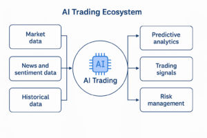 AI Crypto Trading Strategies for Bigginers